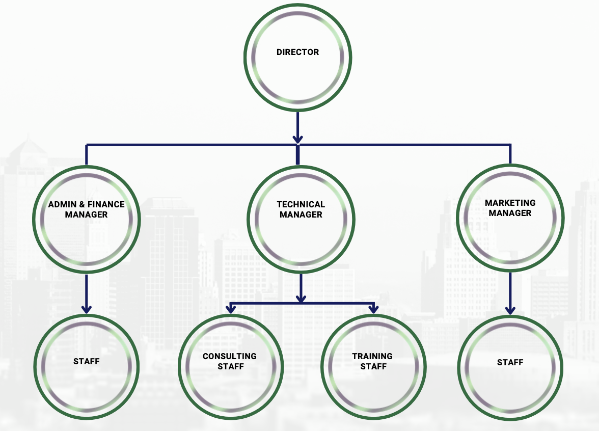 arfaindo-organization-structure